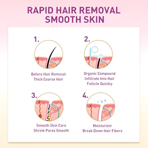 Chriss Hair Removal Spray – Fast, Painless Hair Remover for Legs & Body – 100ml